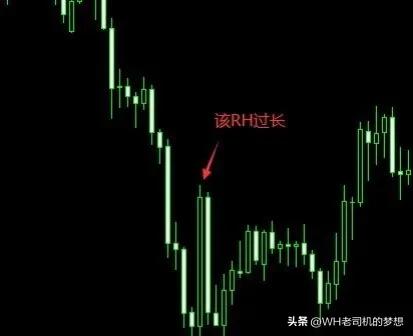 外汇短线稳定盈利（附带详细操作图）