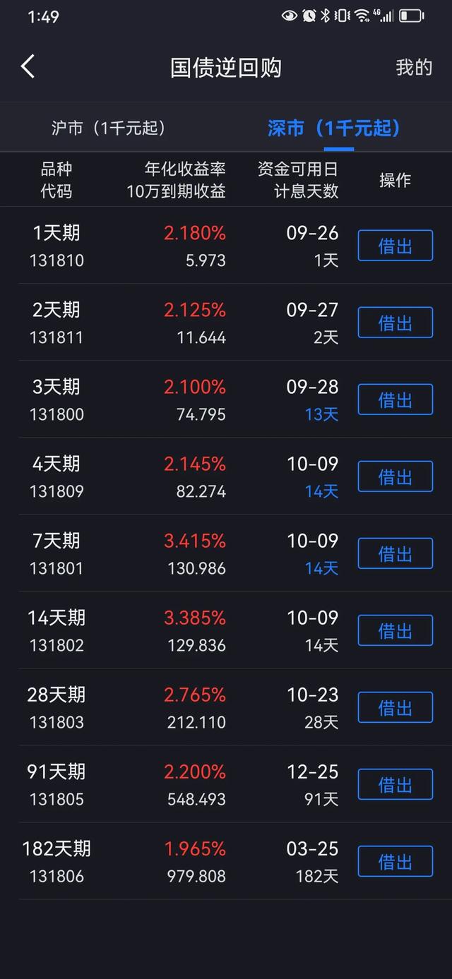 【干货】国债逆回购的操作流程