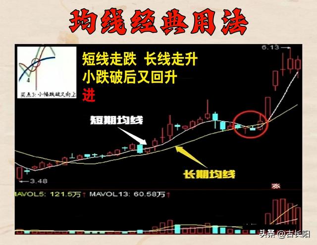 、10、20到250日各均线的含义，正确认识和运用均线"