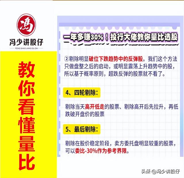 冯少讲股：一文看懂量比（技术干货）