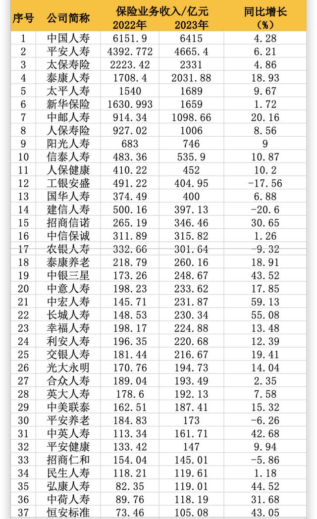 寿险2023年经营成色哪家强