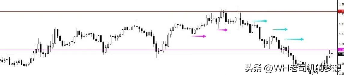 外汇短线稳定盈利（附带详细操作图）