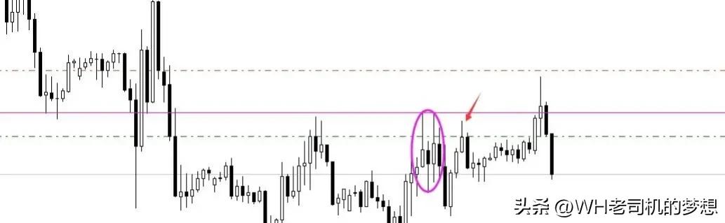 外汇短线稳定盈利（附带详细操作图）