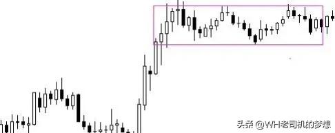 外汇短线稳定盈利（附带详细操作图）