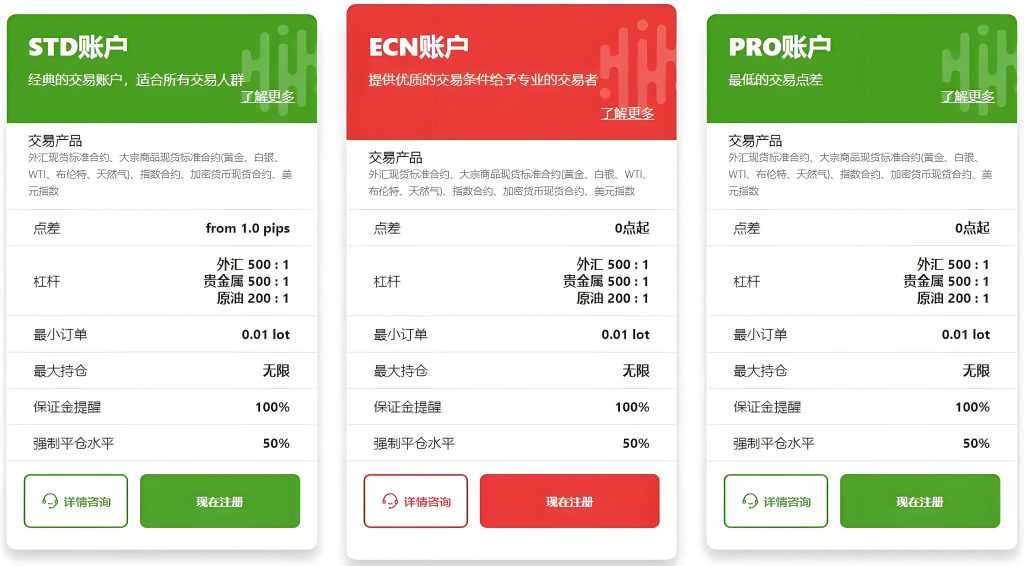外汇交易账户类型