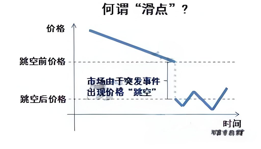 外汇交易中的“滑点”与“跳空”现象