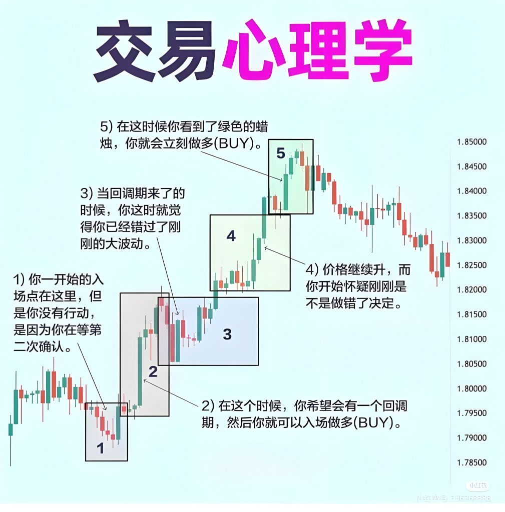 外汇交易心理学