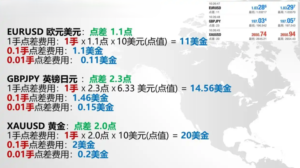 外汇点差与手续费详解：如何选择低费用平台？