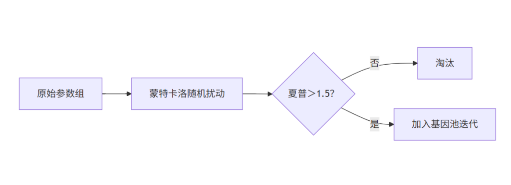 顶级对冲基金的进化逻辑